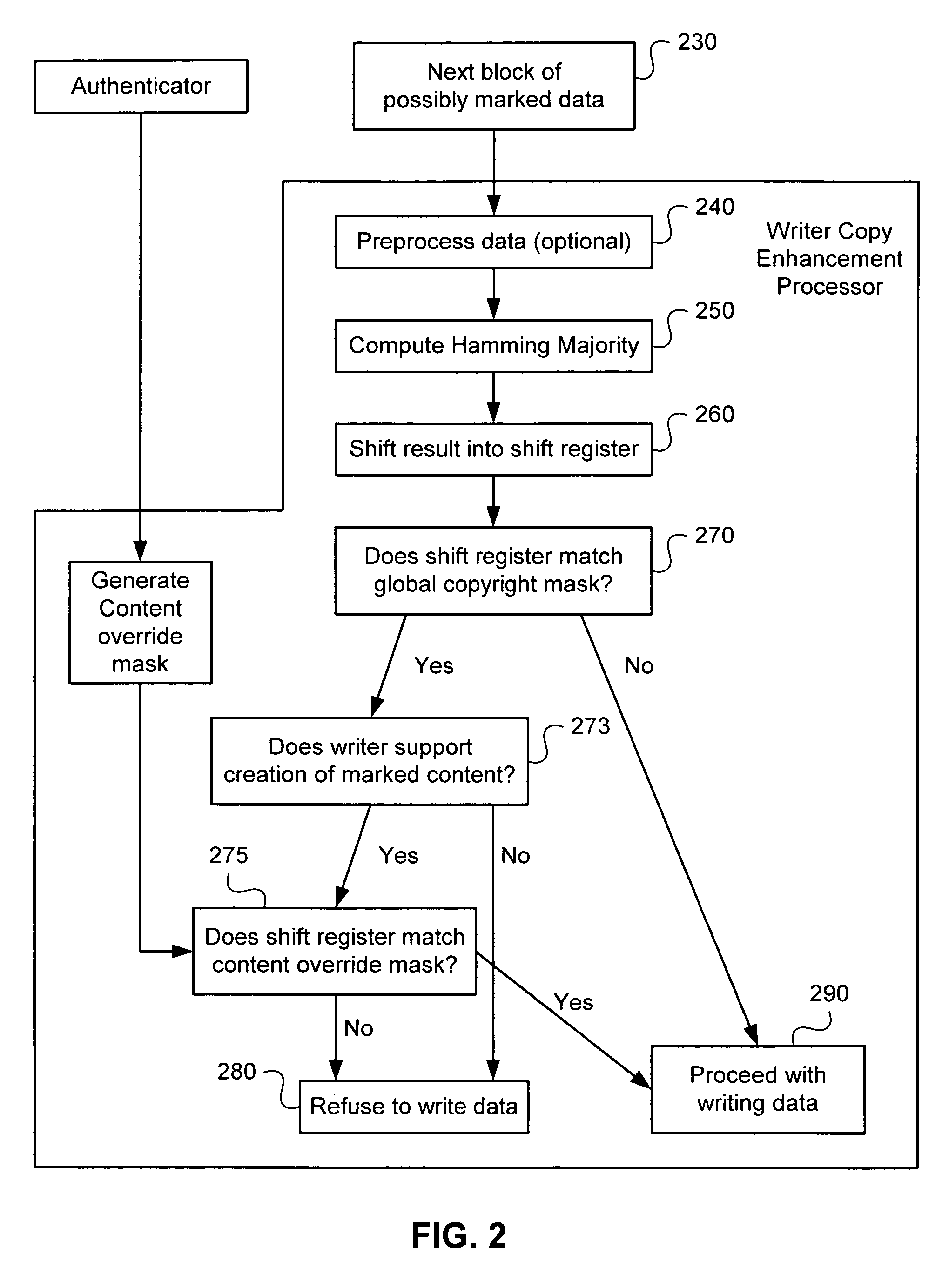 Method and system for copy-prevention of digital copyright works