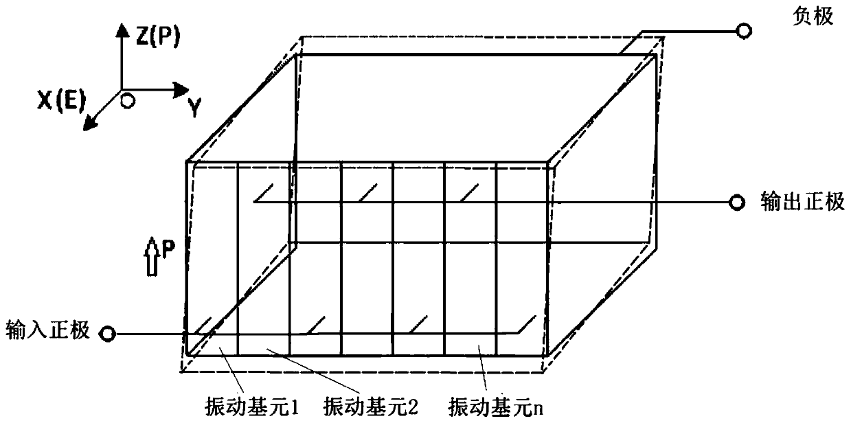 Piezoelectric transformer based on shearing vibration and preparation method thereof