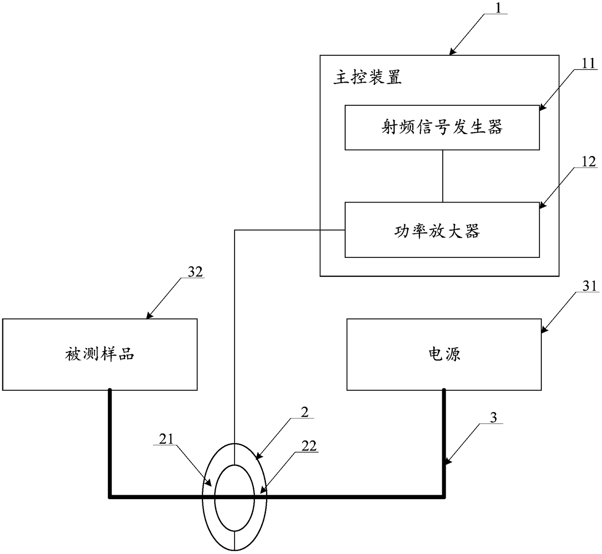 High current injection probe and electromagnetic compatibility test device
