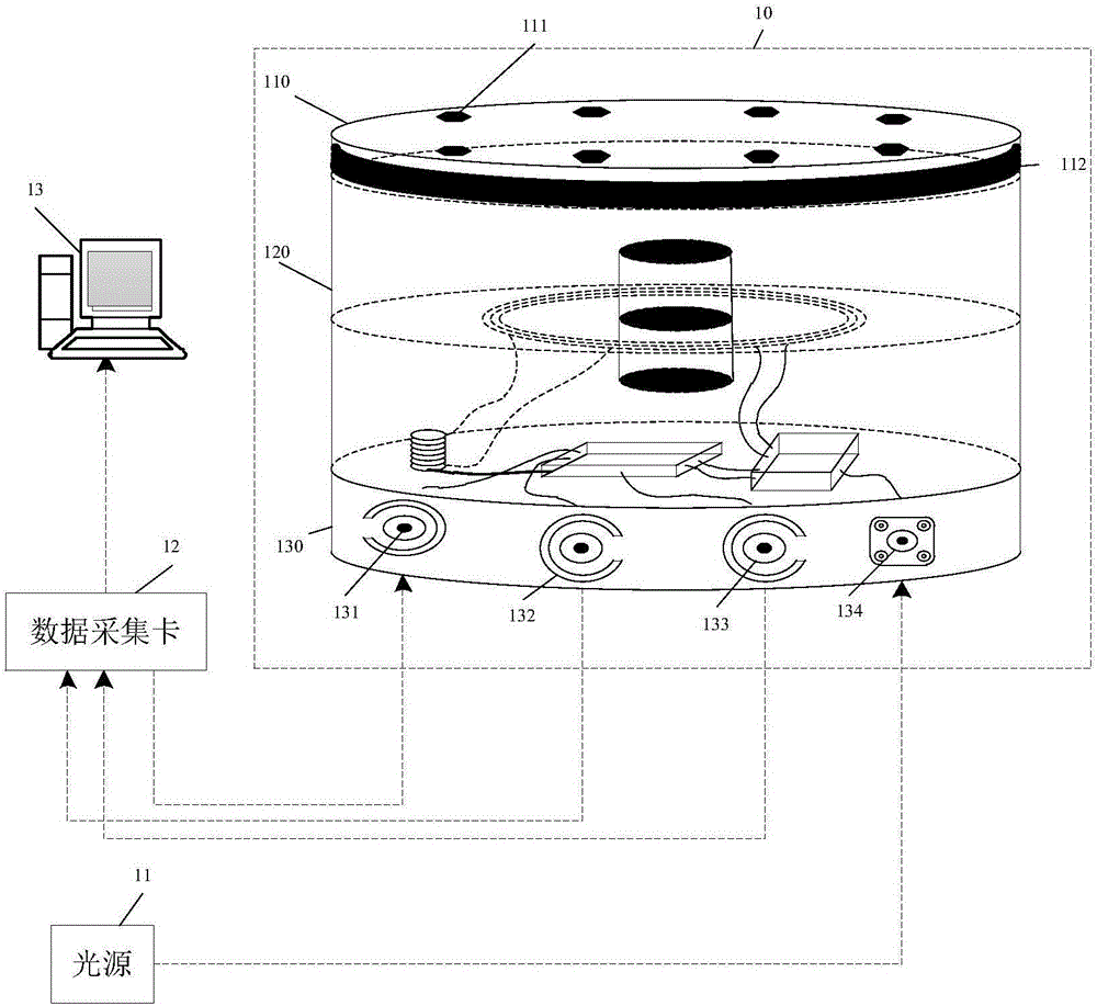 Rotating seismic wave measurement device based on composite interferometer