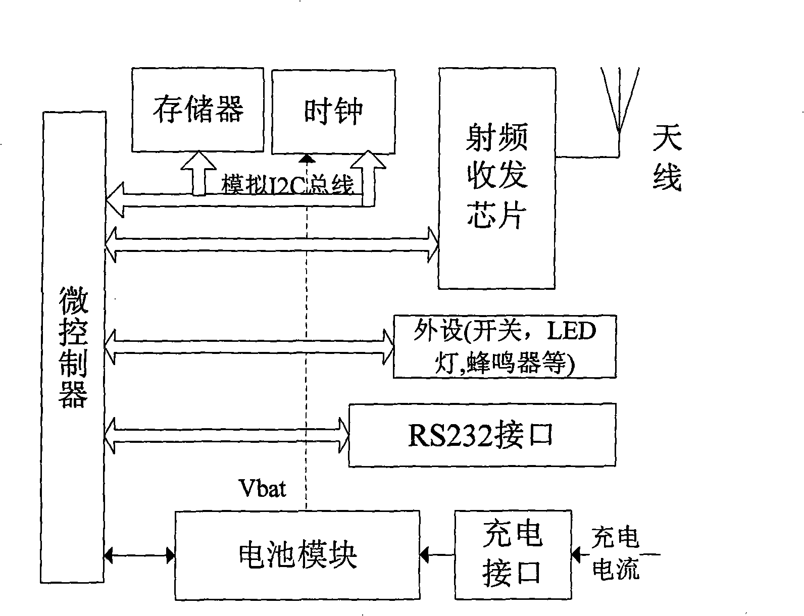 Low-power consumption handhold RFID patrol apparatus as well as method for implementing low-power consumption