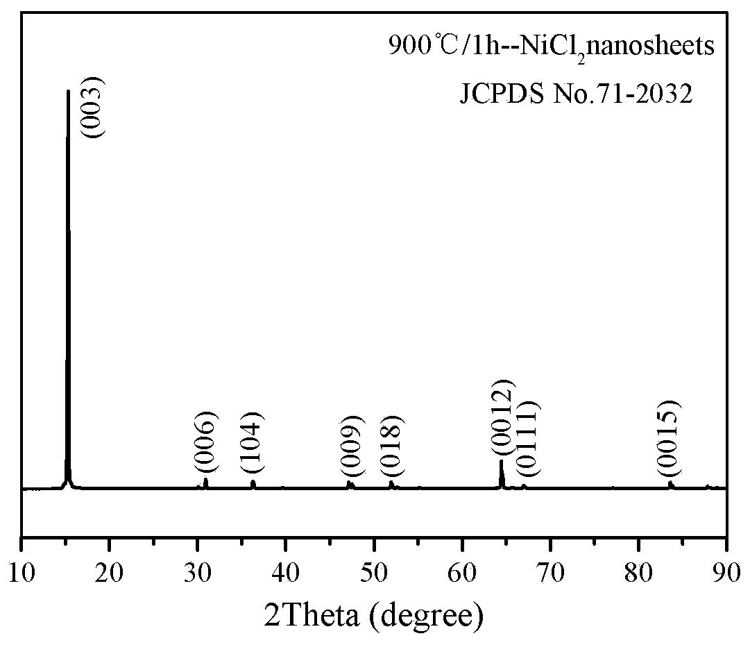 An ultrathin single crystal nicl  <sub>2</sub> Nanosheet and its preparation method and application