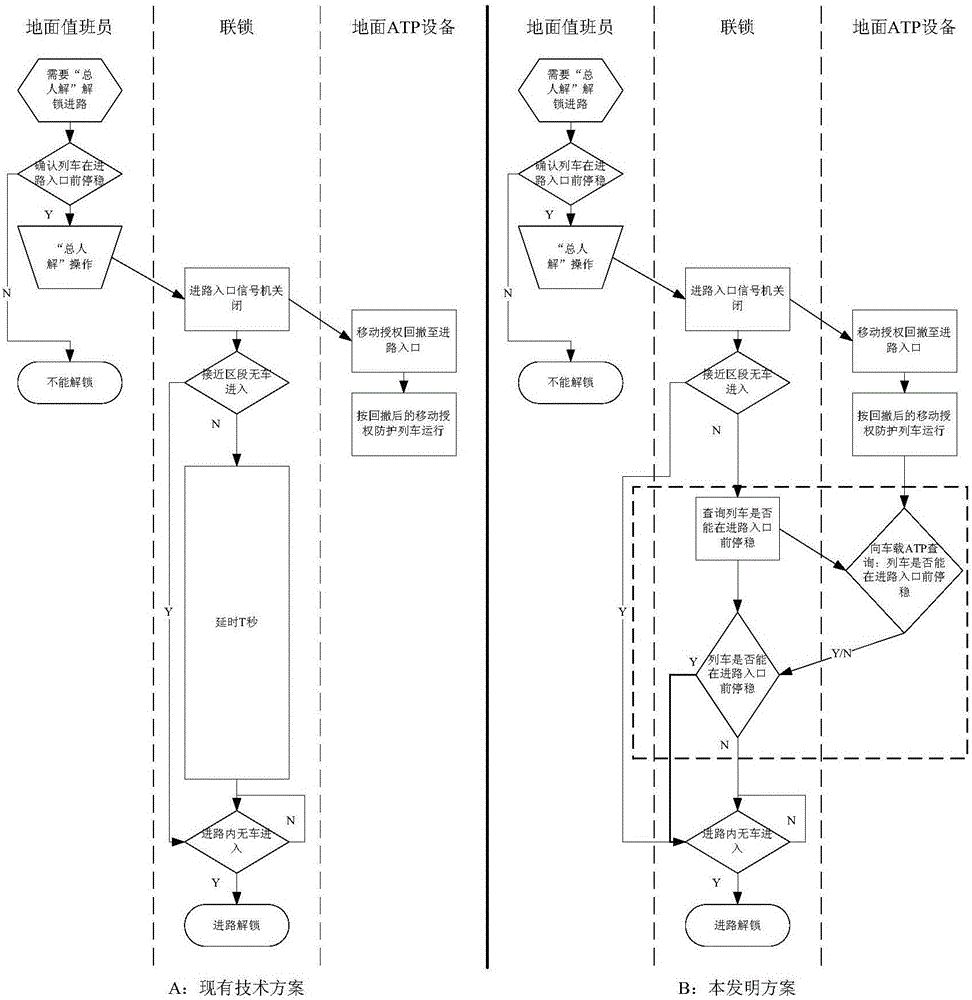 Access unlocking method and device