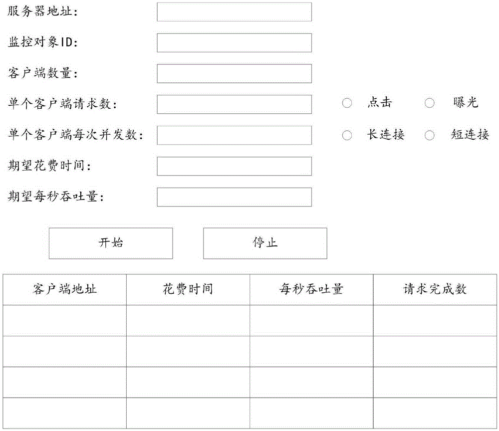 Method and device for testing server pressure