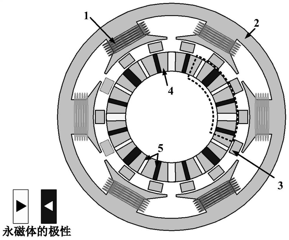 A Double Stator Tangentially Excited Magnetic Field Modulation Motor