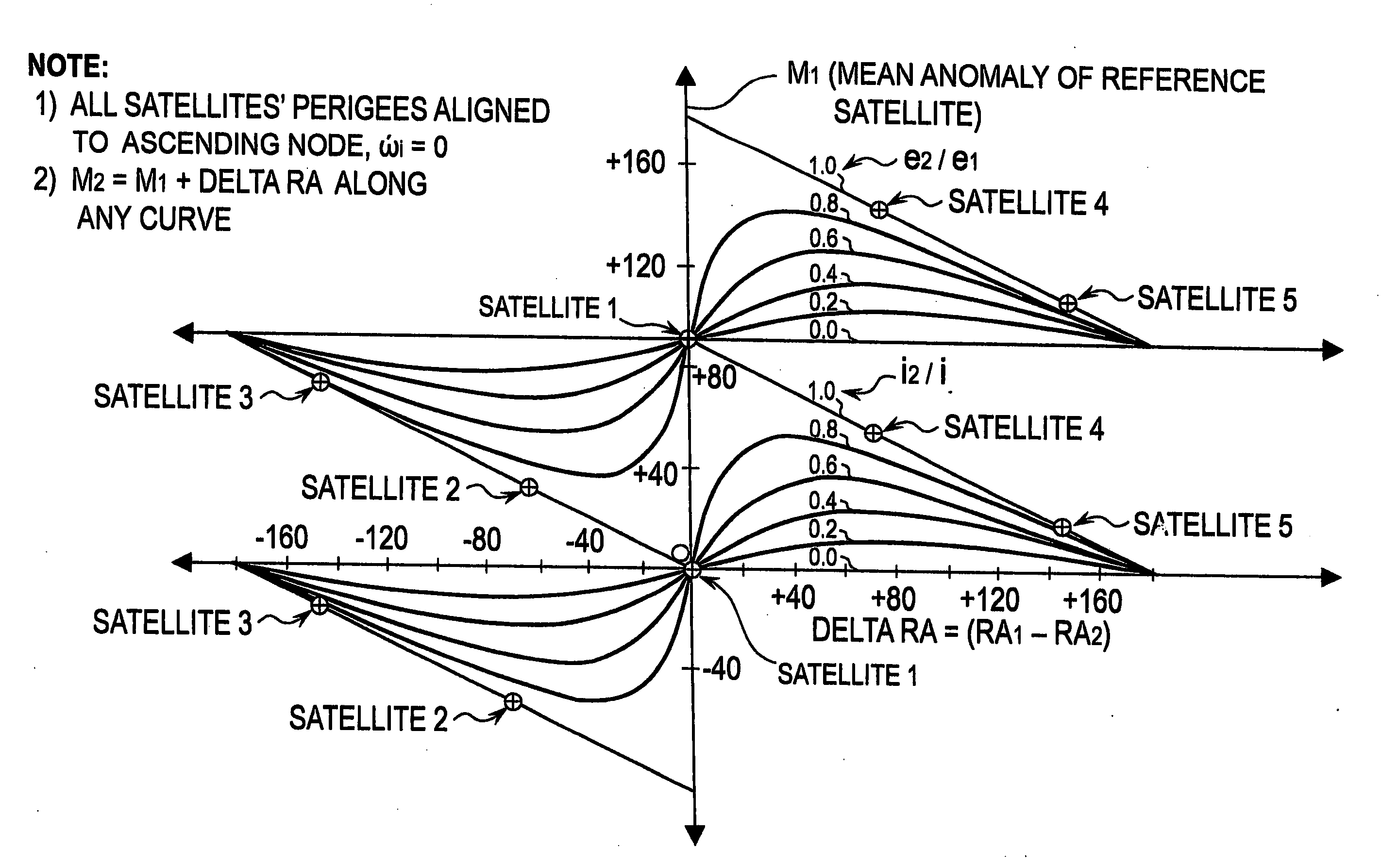 Inclined orbit satellite communication system