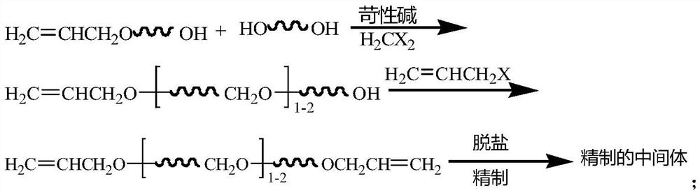 Silane-terminated resin for sealant and preparation method thereof