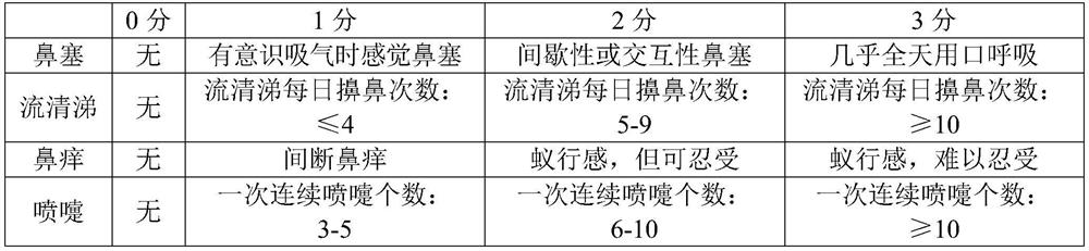 Traditional Chinese medicine composition for improving specific endowment constitution and preparation method and application thereof