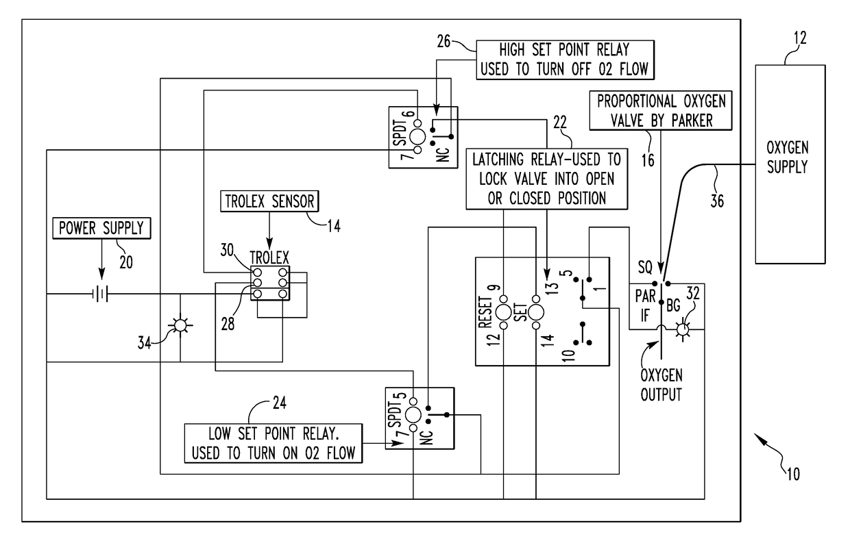 Method and Apparatus for Automatically Maintaining a Desired Level of Oxygen in a Refuge