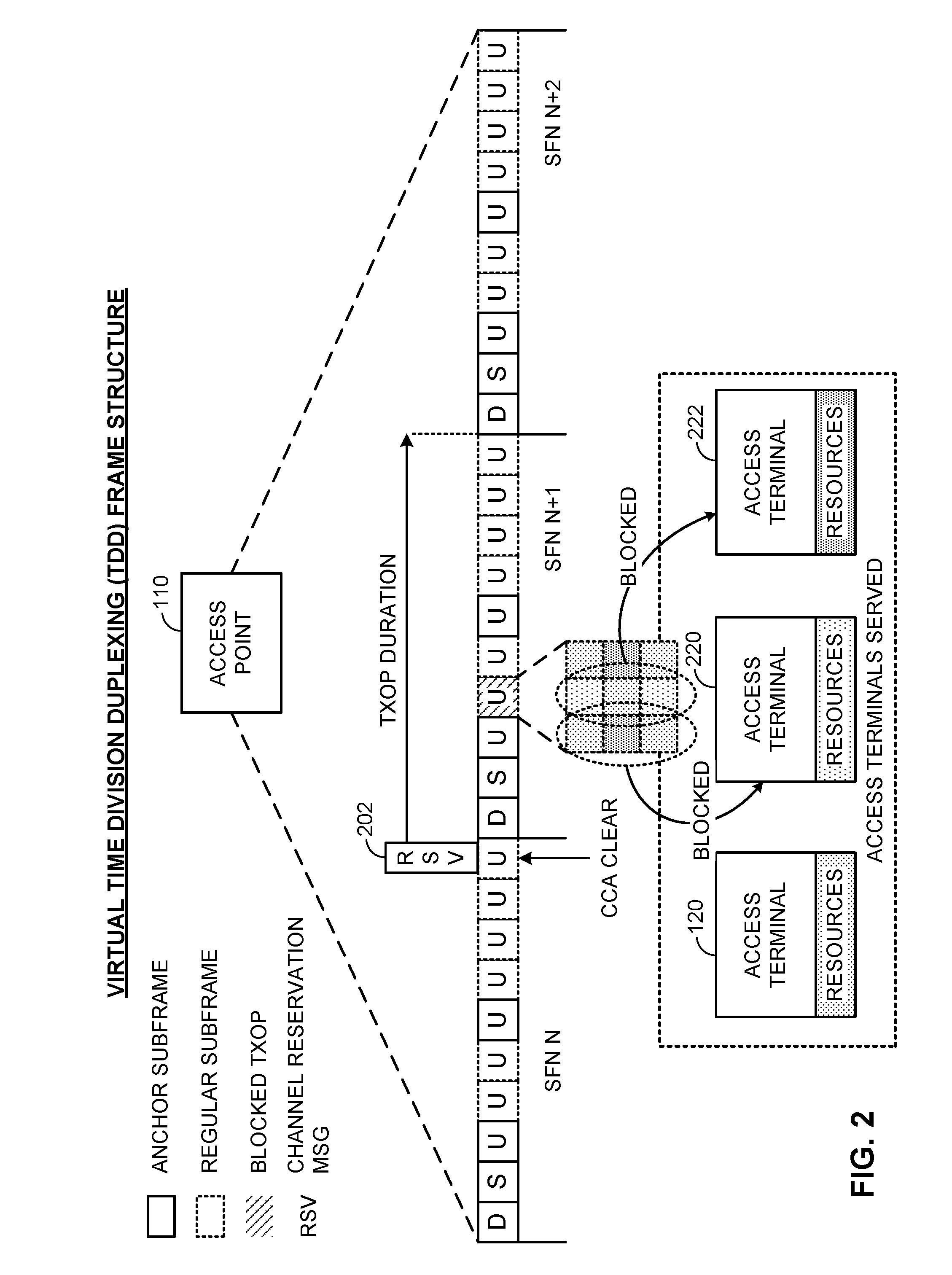 Inter-access terminal unblocking and enhanced contention for co-existence on a shared communication medium