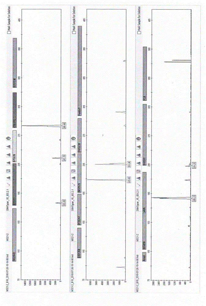 Method and system for identifying histologic origin of body fluids of Chinese population from gene level