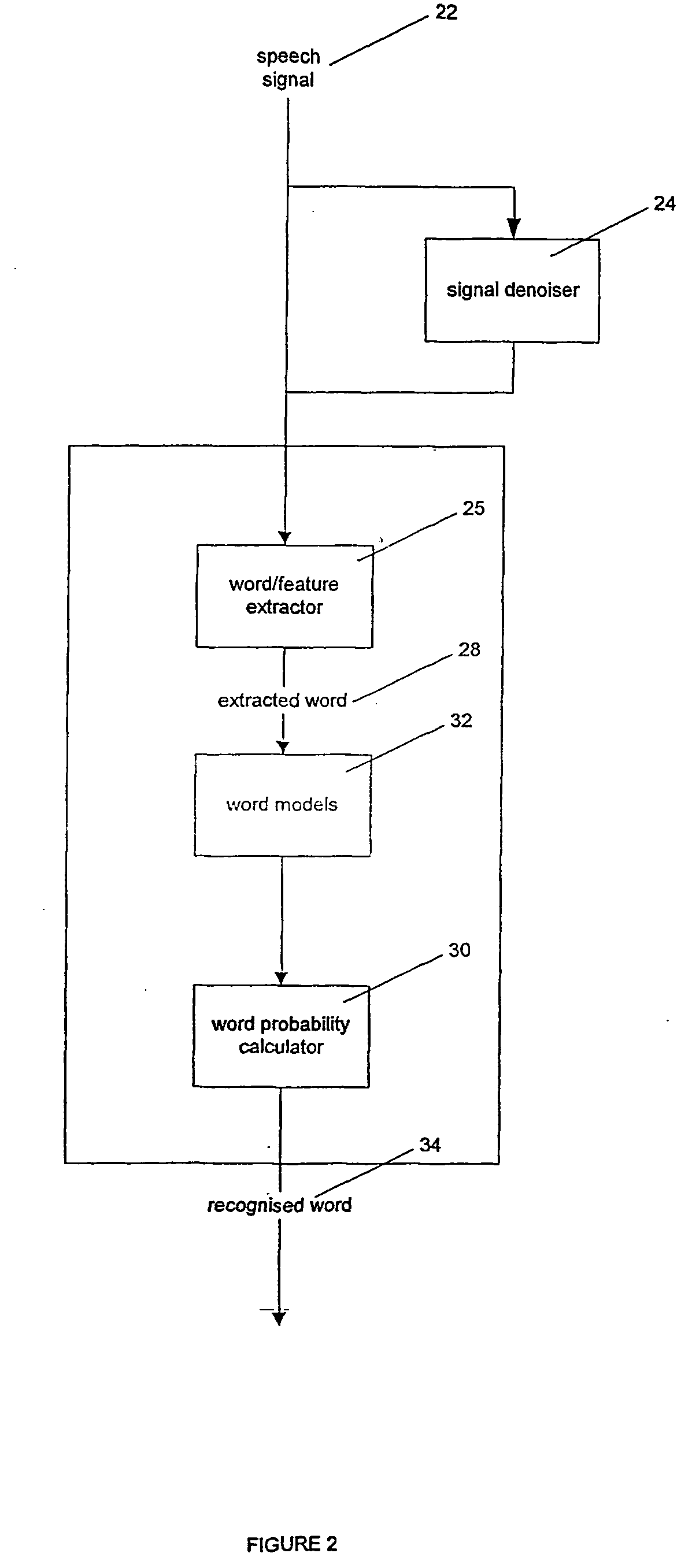 Speech recognition system and method