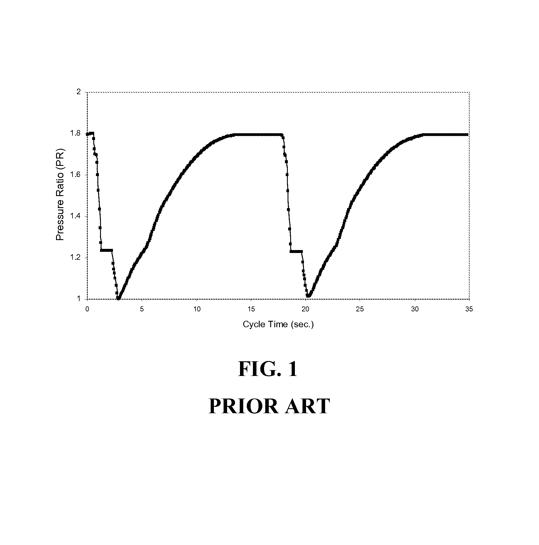 Systems and methods for gas separation using high-speed permanent magnet motors with centrifugal compressors