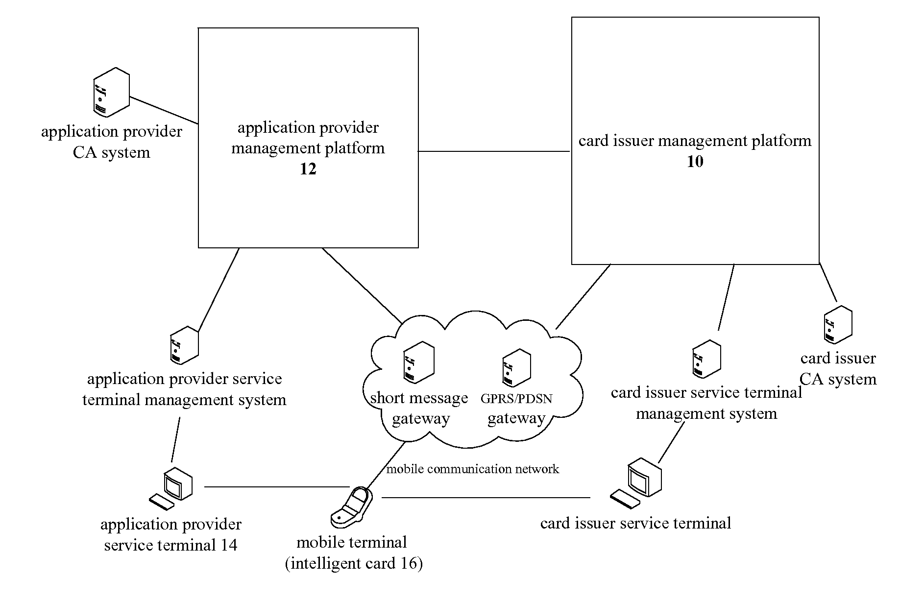 Key distribution method and system