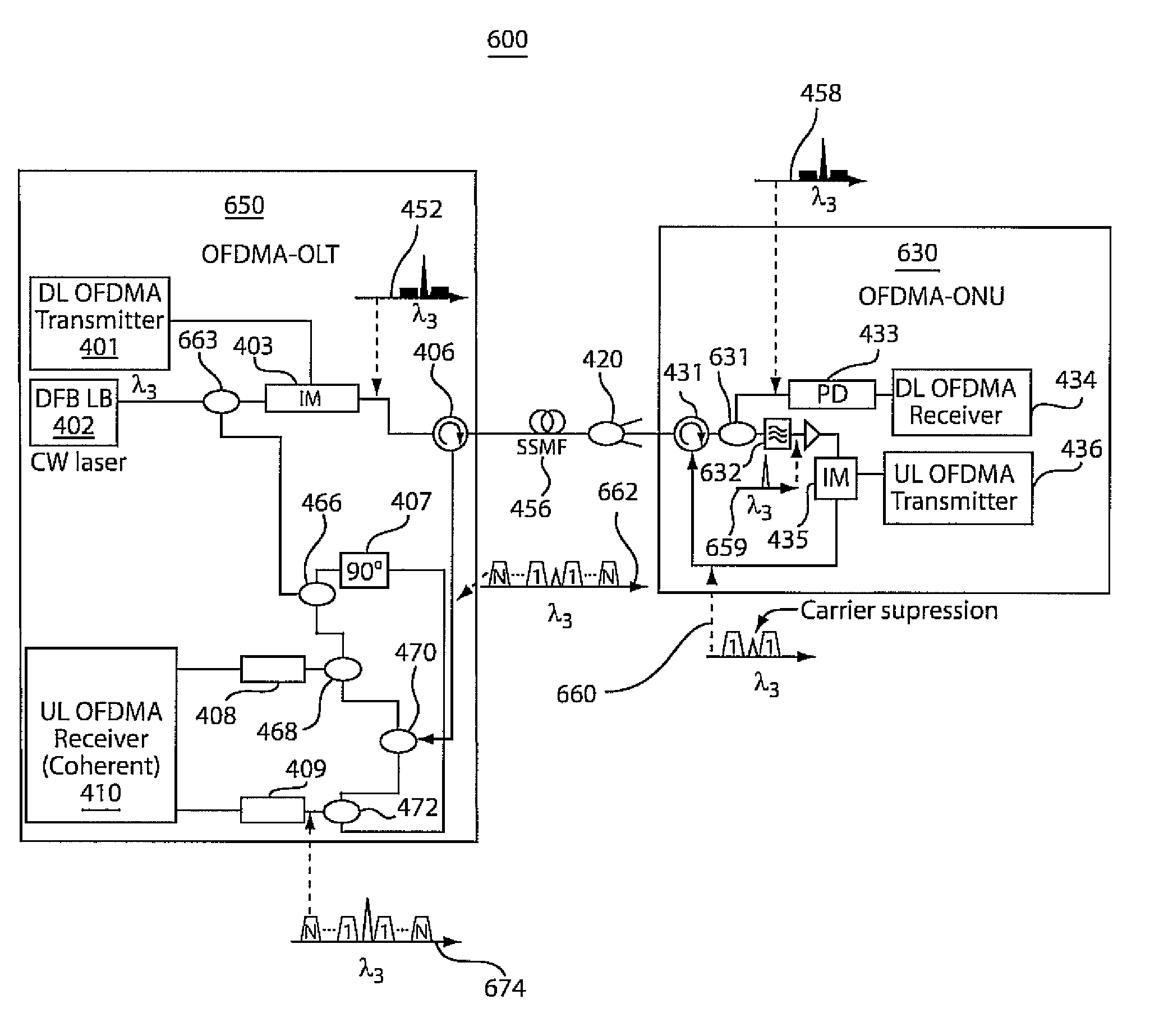 Single wavelength source-free OFDMA-PON communication systems and methods