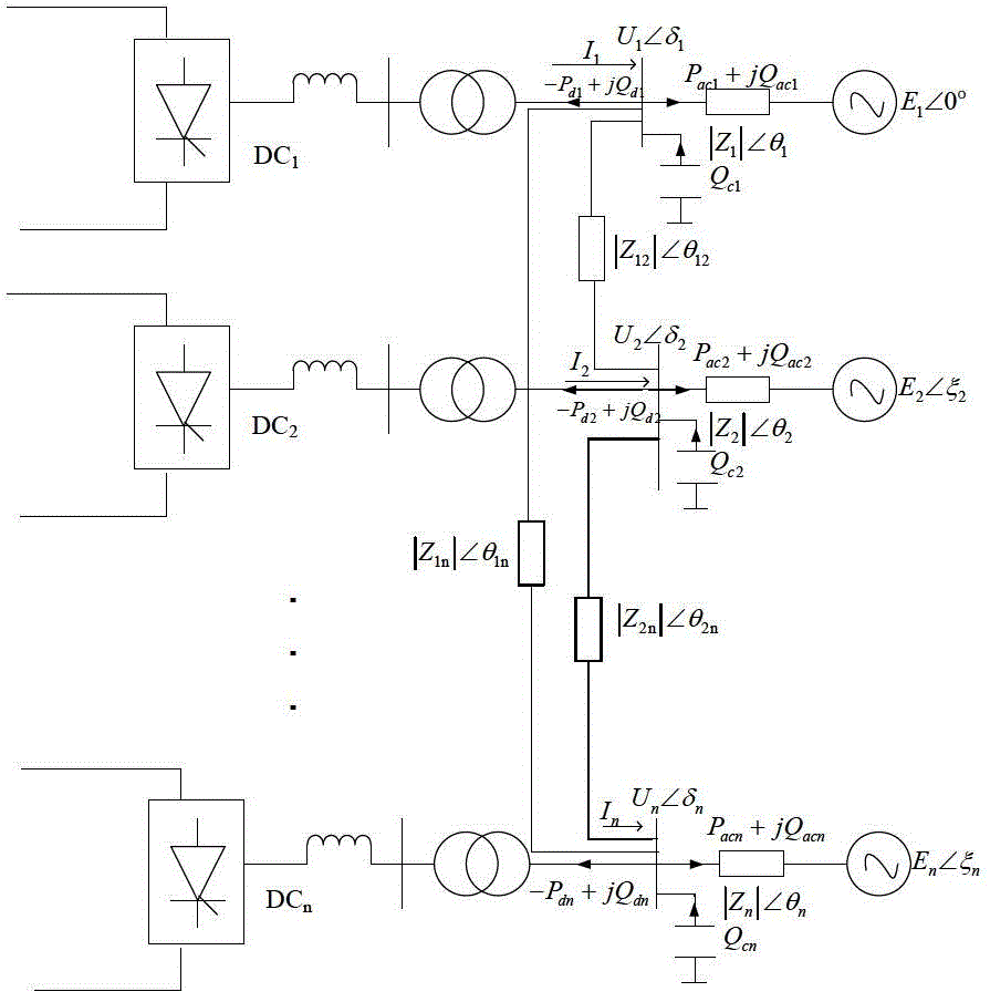 A receiving-end grid structure optimization method for multi-DC centralized feed-in