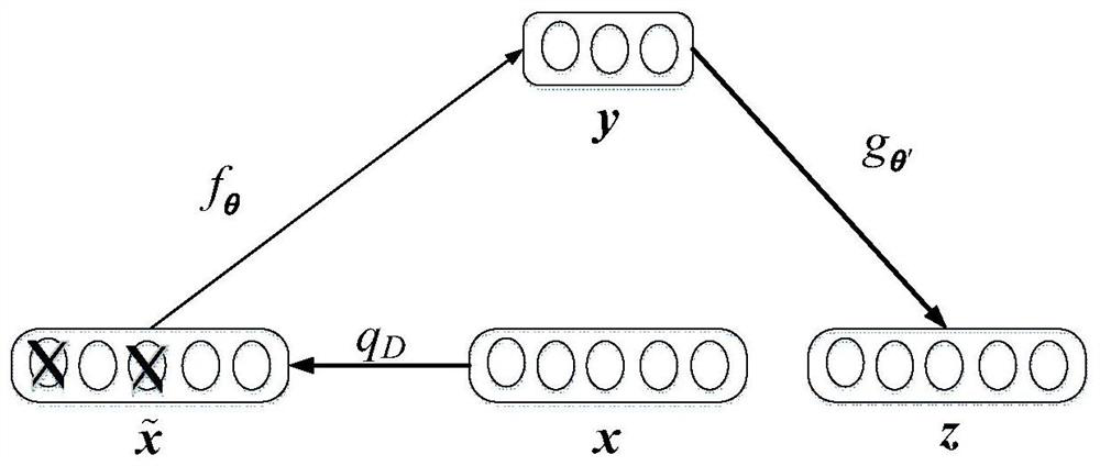 A method to improve the scalability of deep neural network power flow models