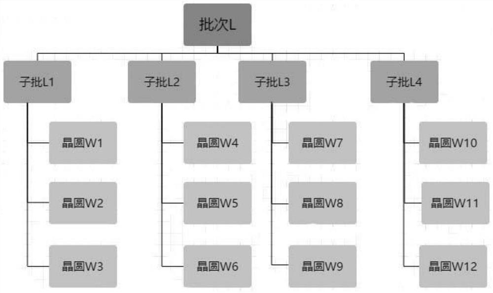 A mes system-based LED wafer test disassembly machine splitting and collecting method