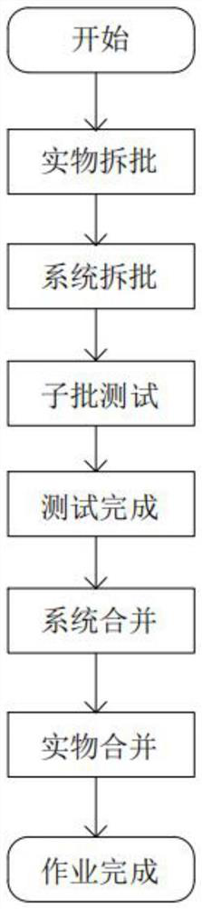 A mes system-based LED wafer test disassembly machine splitting and collecting method