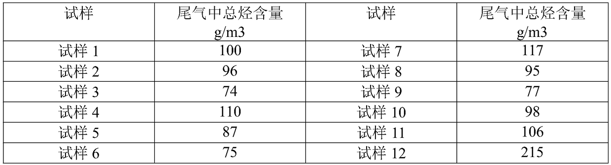 Condensation recovery process of pentadiene in production of methyl tetrahydrophthalic anhydride