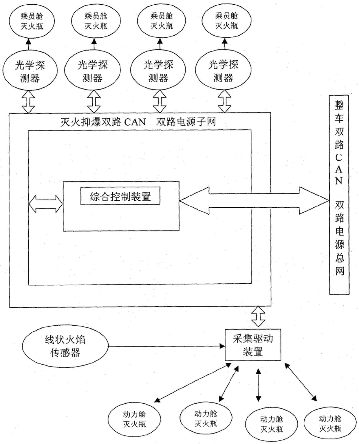 Comprehensive Fire Extinguishing and Explosion Suppression System for Military Vehicles