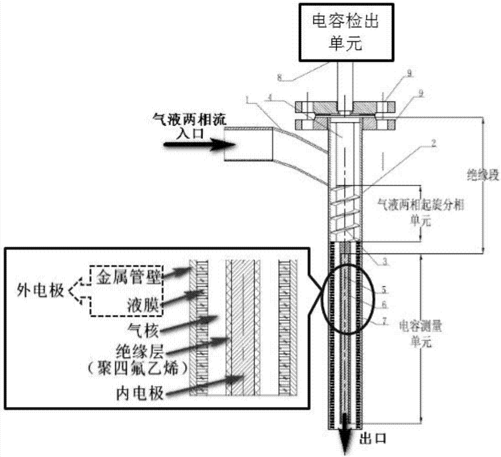 Gas-liquid two-phase flow swirl phase separation type capacitor moisture content measuring device
