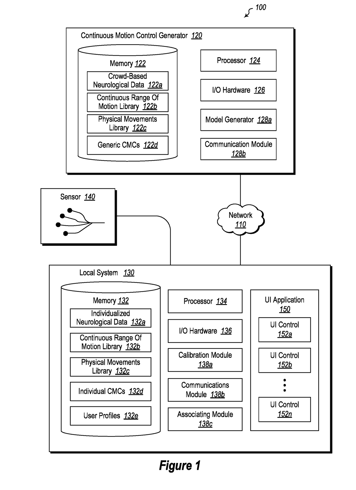 Continuous motion controls operable using neurological data