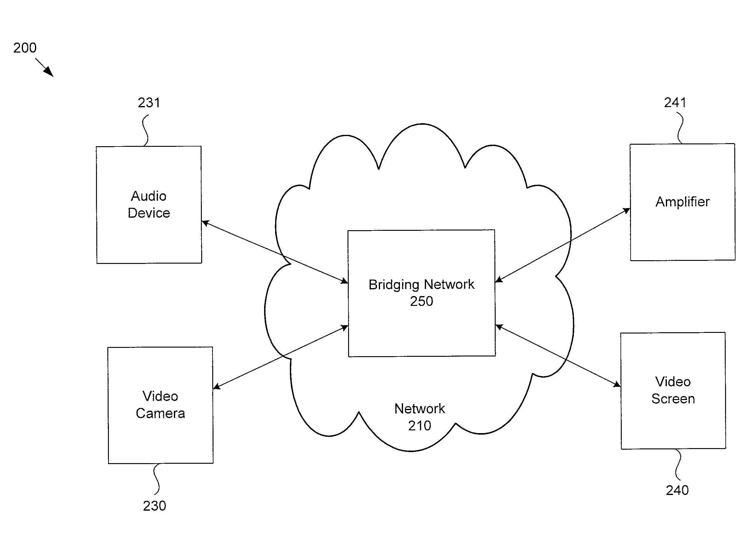 Rapid startup with dynamic reservation capabilities for network communication systems