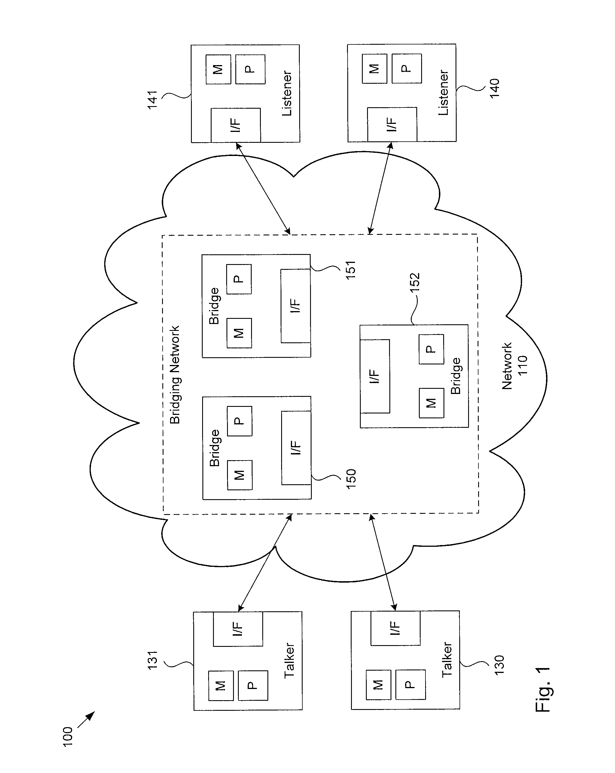 Rapid startup with dynamic reservation capabilities for network communication systems