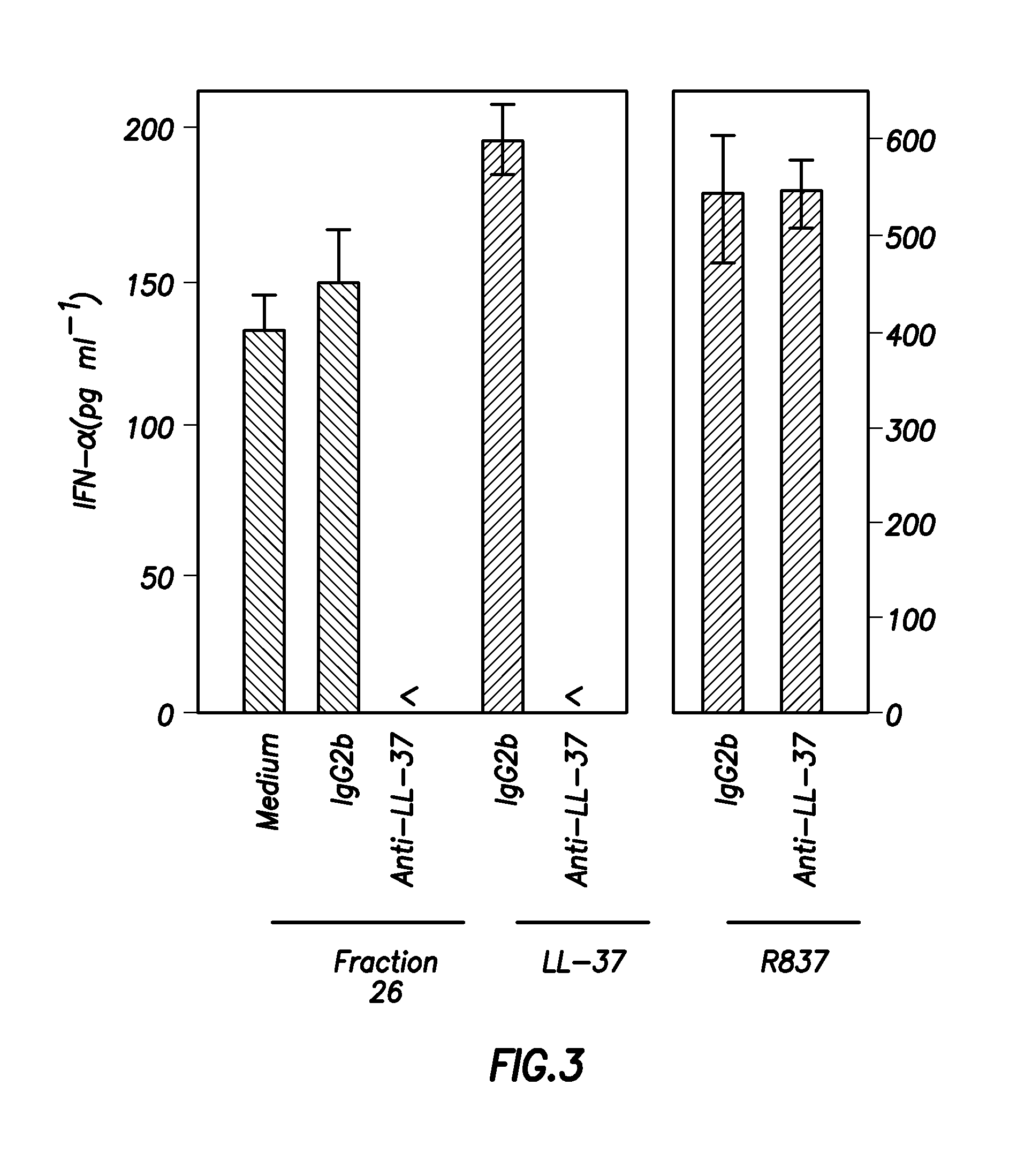 Inhibitors of ll-37 mediated immune reactivity to self nucleic acids