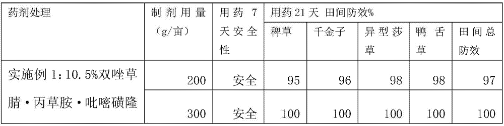 Multi-element compound weeding composition for paddy field