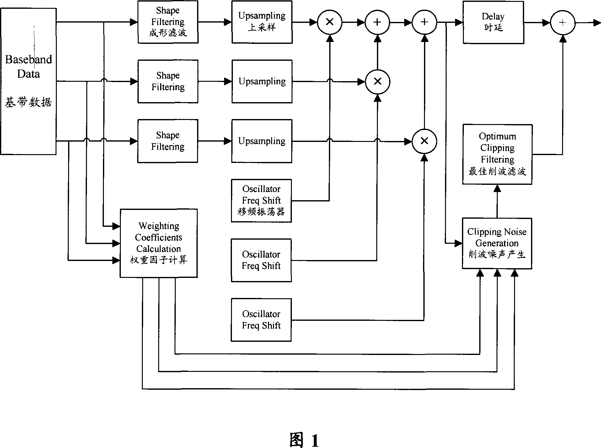 Method and apparatus for processing clipped wave