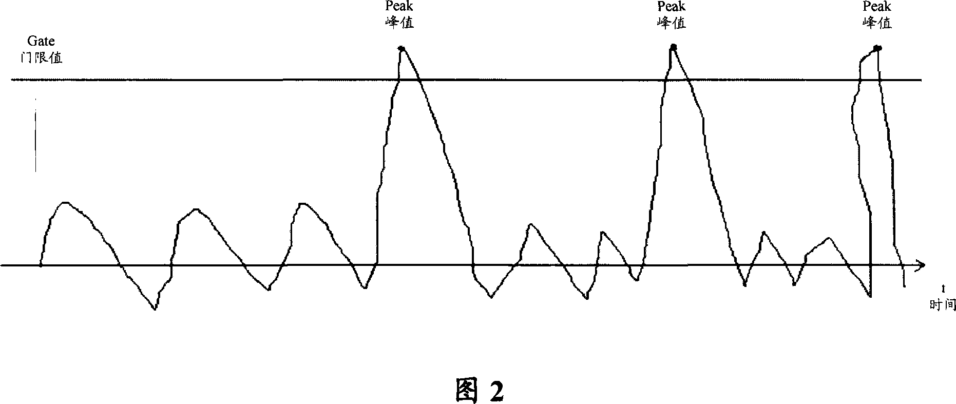 Method and apparatus for processing clipped wave