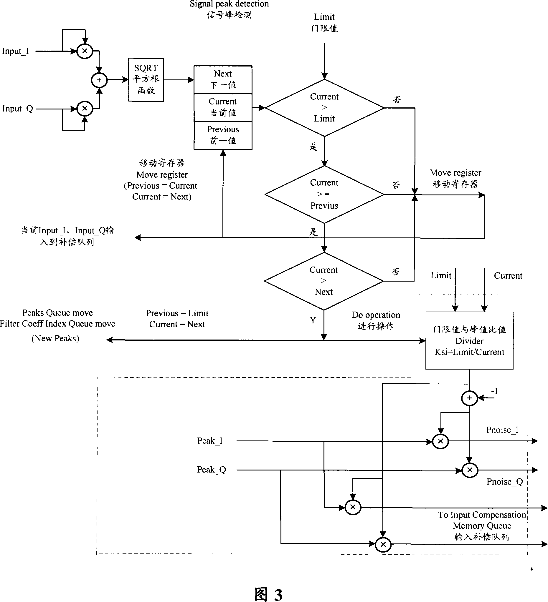 Method and apparatus for processing clipped wave