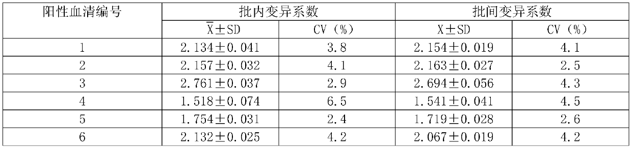 Soluble Expression Method of Recombinant Peste des Petits Ruminants Virus h-f Fusion Protein