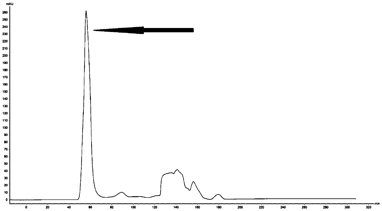 Soluble Expression Method of Recombinant Peste des Petits Ruminants Virus h-f Fusion Protein