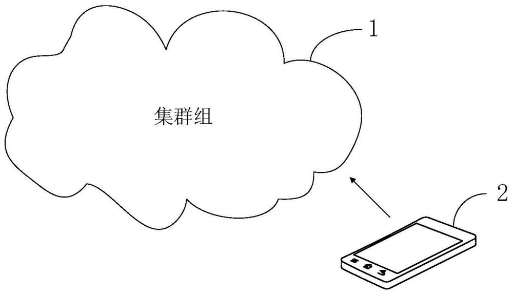 Voice system switching method, core network device, cluster group device and cluster group