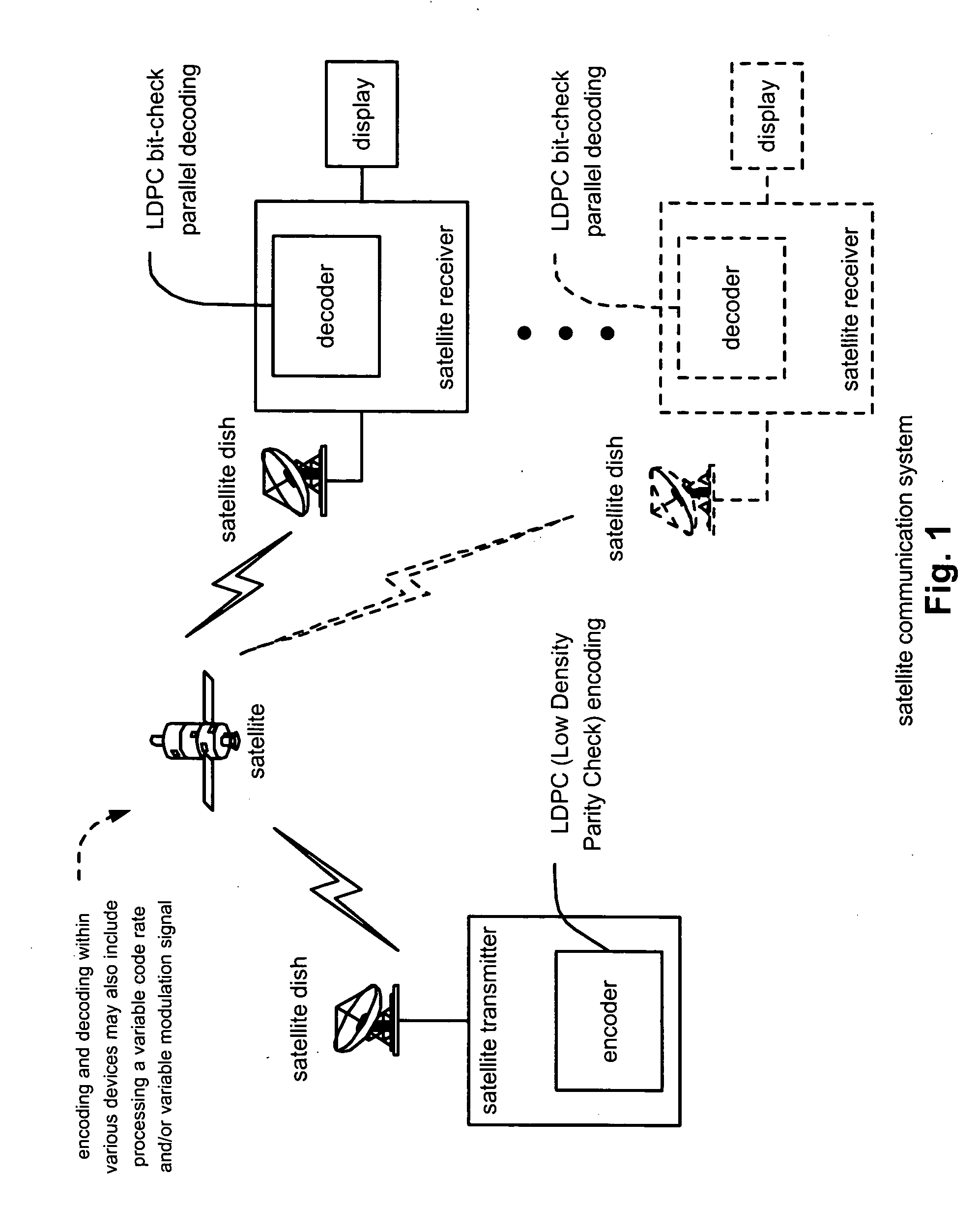 LDPC (Low Density Parity Check) coded signal decoding using parallel and simultaneous bit node and check node processing