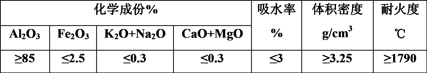 Microporous high-penetration-resistance high-aluminum casting material, and preparation method and application method thereof