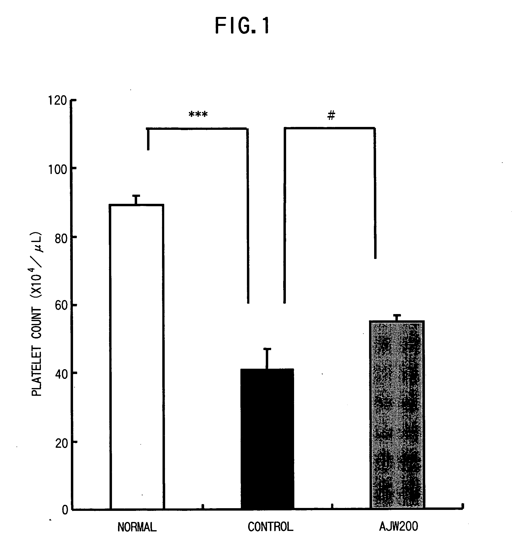 Pharmaceutical composition for the treatment of thrombocytopenia