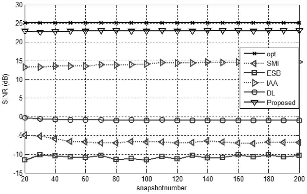 Interference Coherent Robust Beamforming Method with Unknown Mutual Coupling Information Under Mutual Coupling Conditions