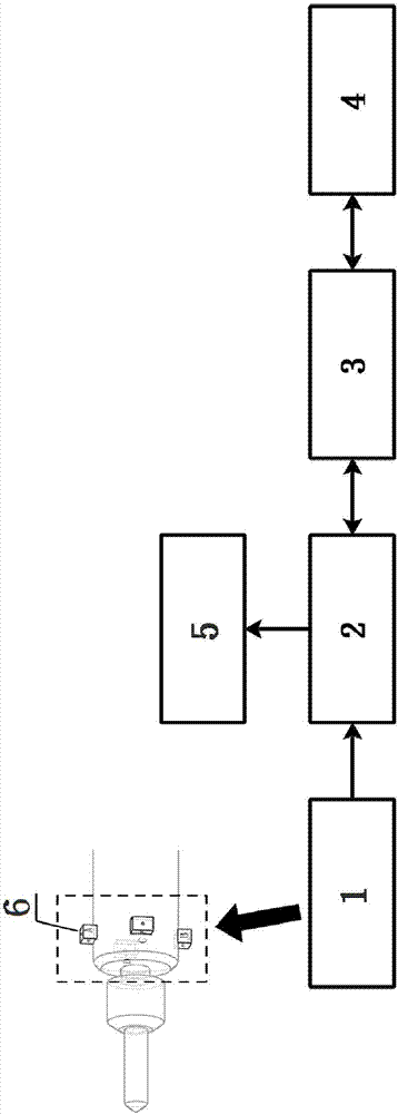 Drilling perpendicularity monitoring system