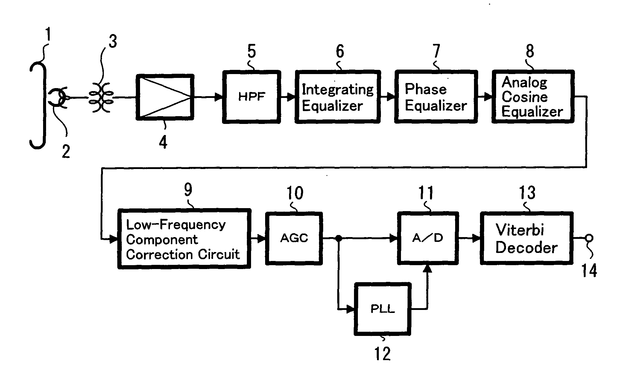Magnetically erecorded data reproduction apparatus and method