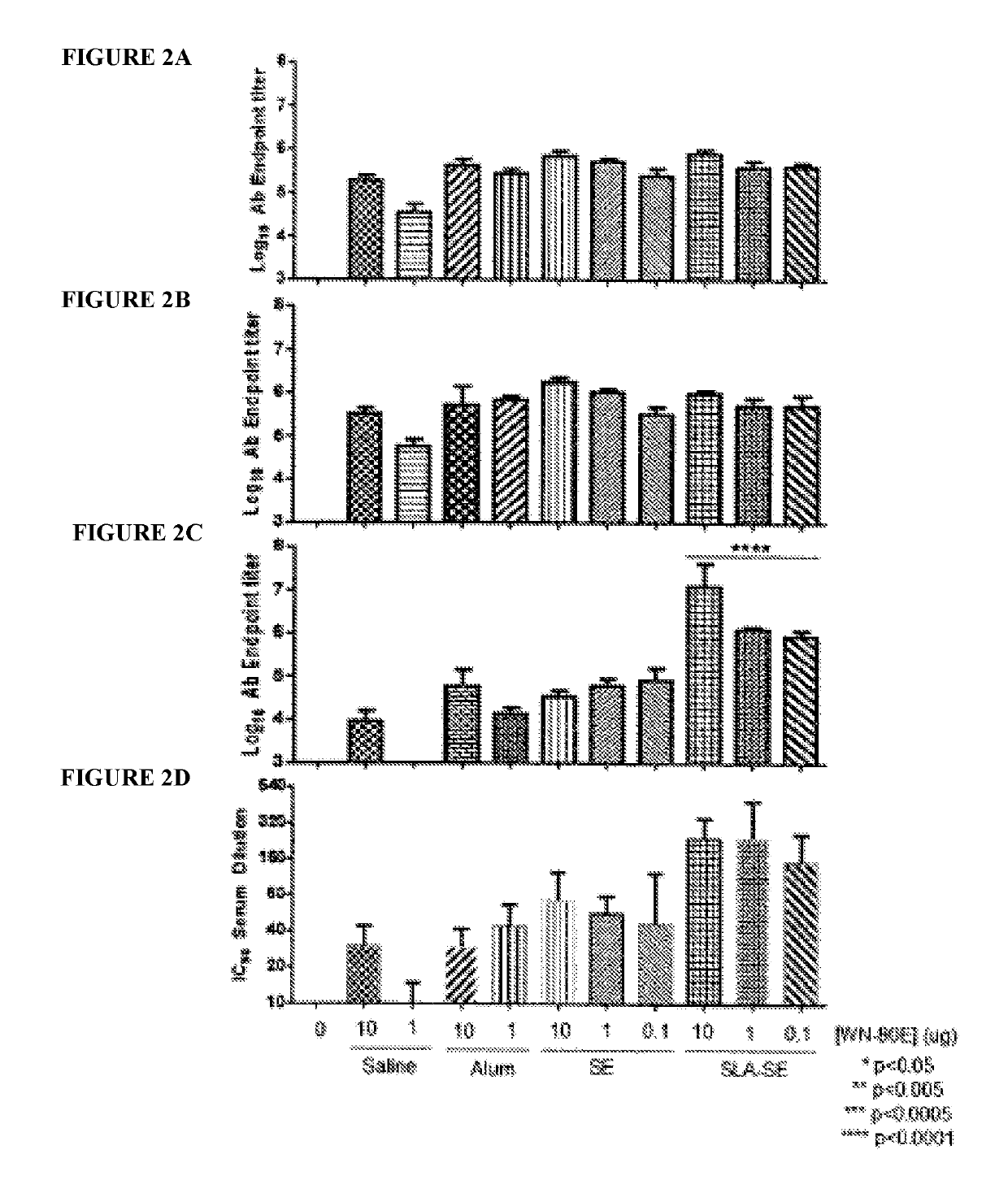 West nile virus vaccine and method of use thereof