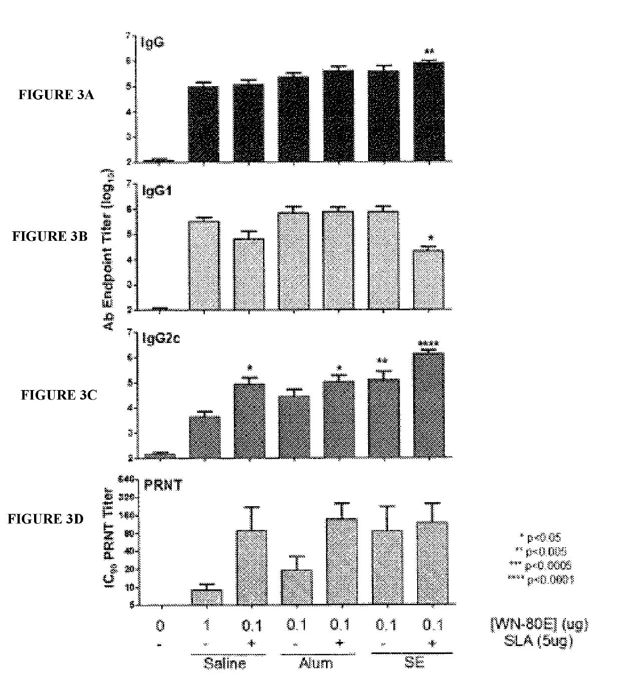 West nile virus vaccine and method of use thereof