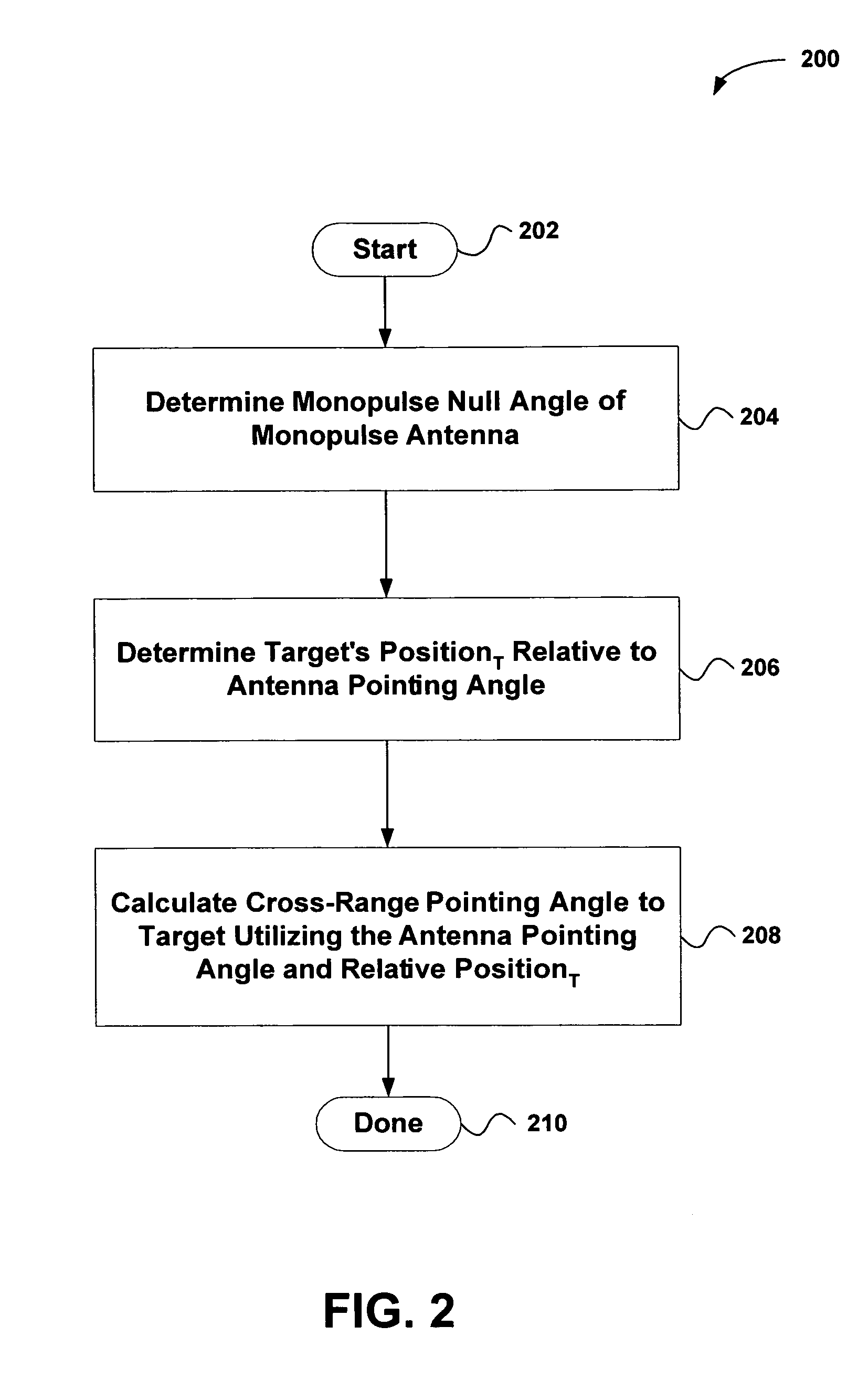 System and method for estimating the azimuth pointing angle of a moving monopulse antenna