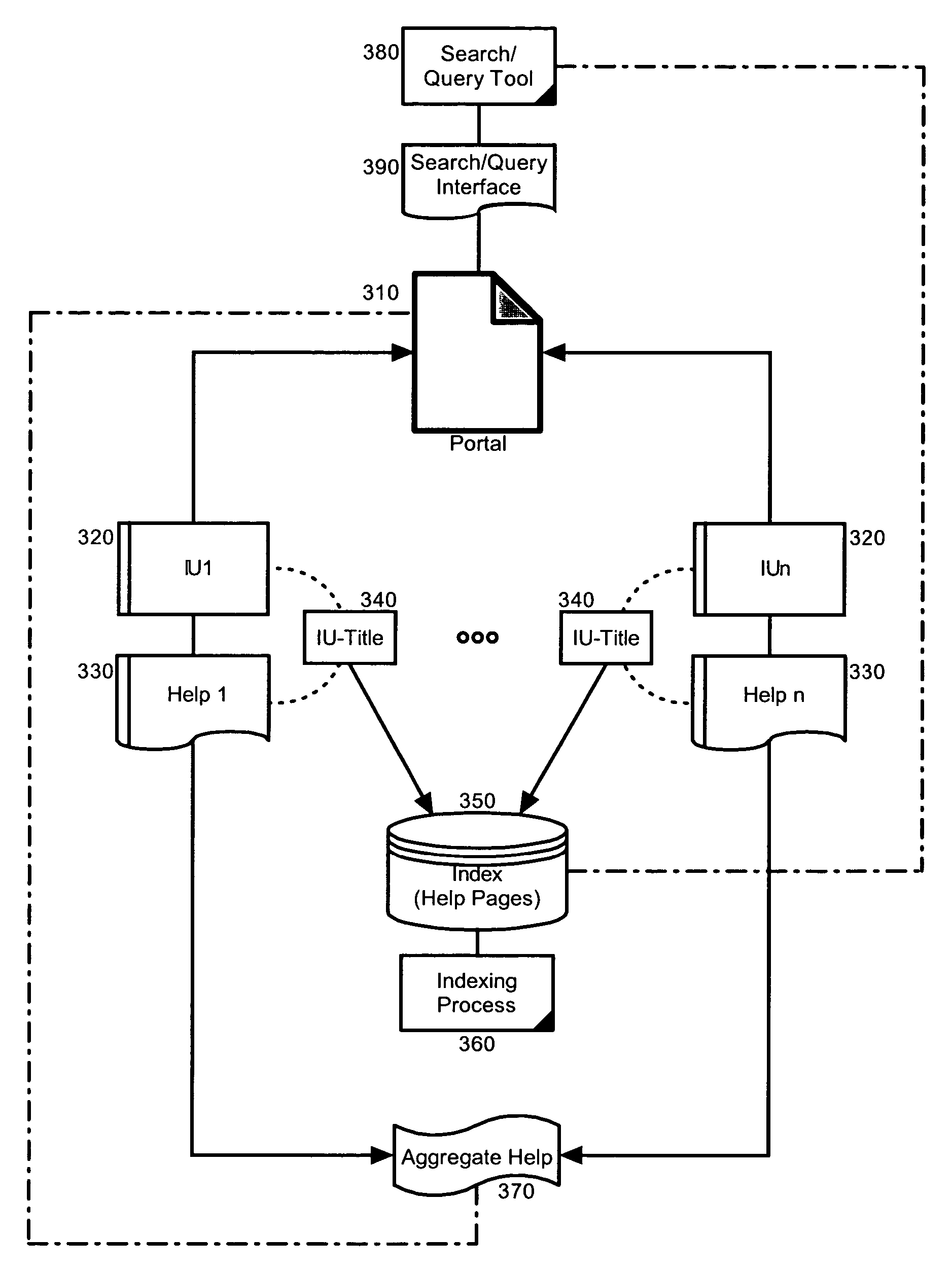 Search and query operations in a dynamic composition of help information for an aggregation of applications