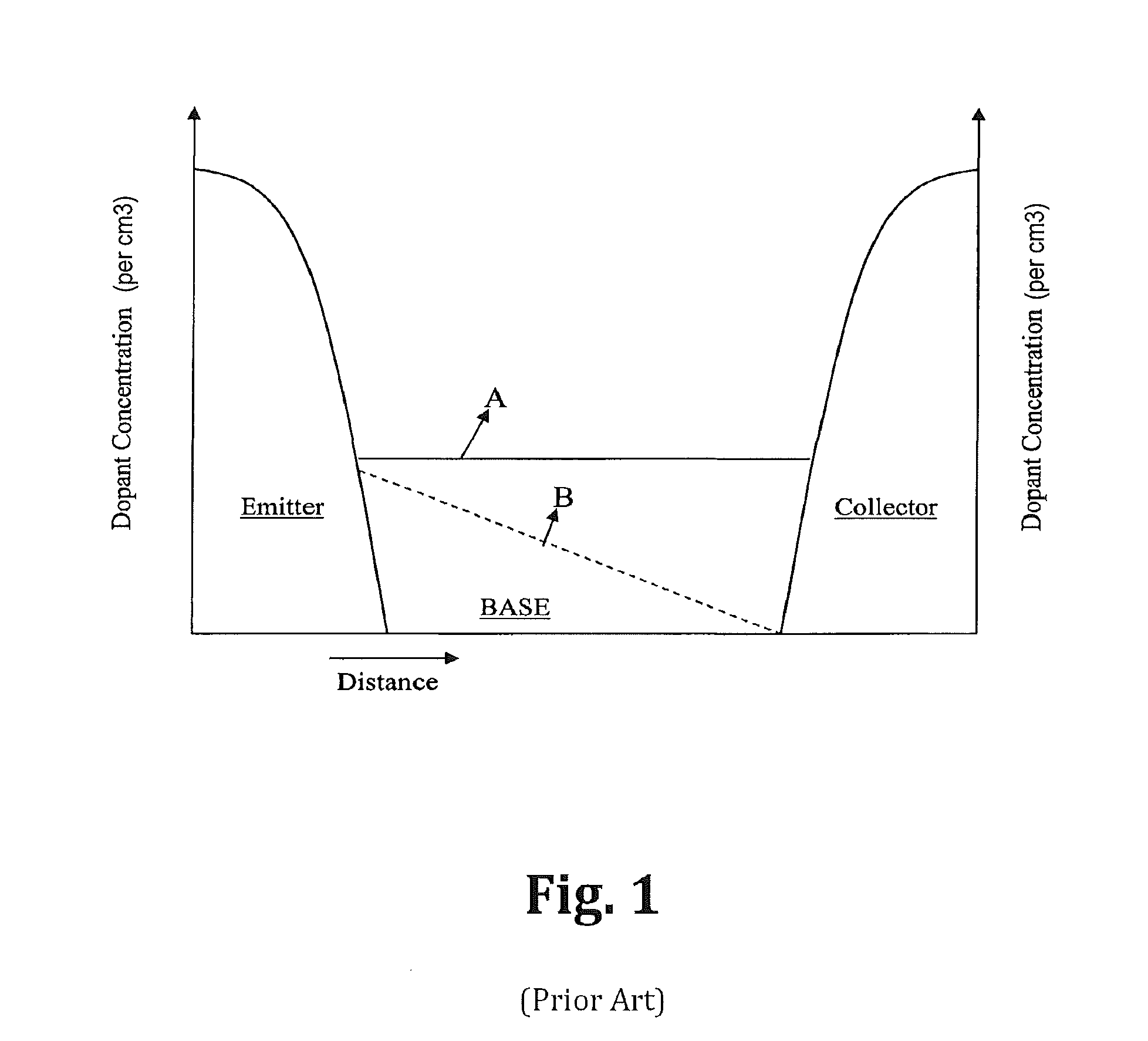 Semiconductor devices with graded dopant regions