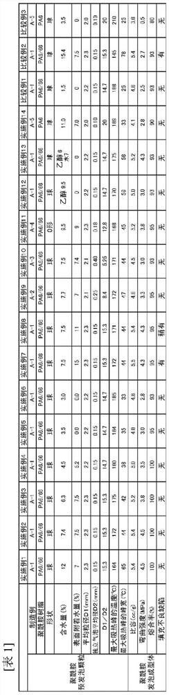 Pre-expanded polyamide beads, molded polyamide foam, and production method therefor