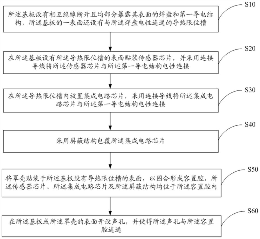 Sensor, manufacturing method thereof, and electronic device